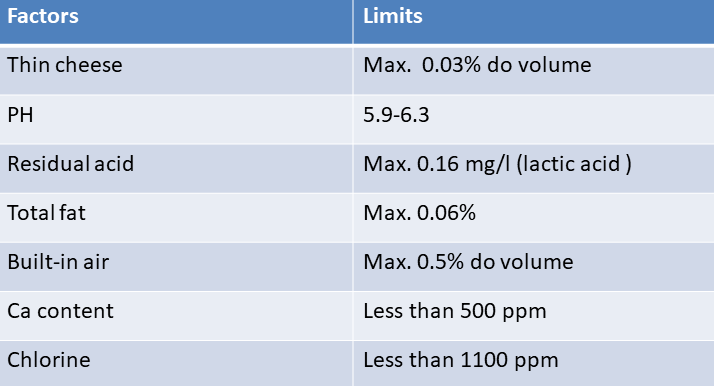 Serum Characteristics Table